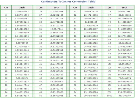 119 cm is how many inches|cm to inches online calculator.